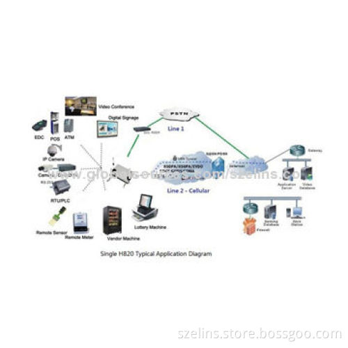 Industrial 3G Wireless Router Network Gateway with SIM Slot and Wi-Fi, GSP Serial